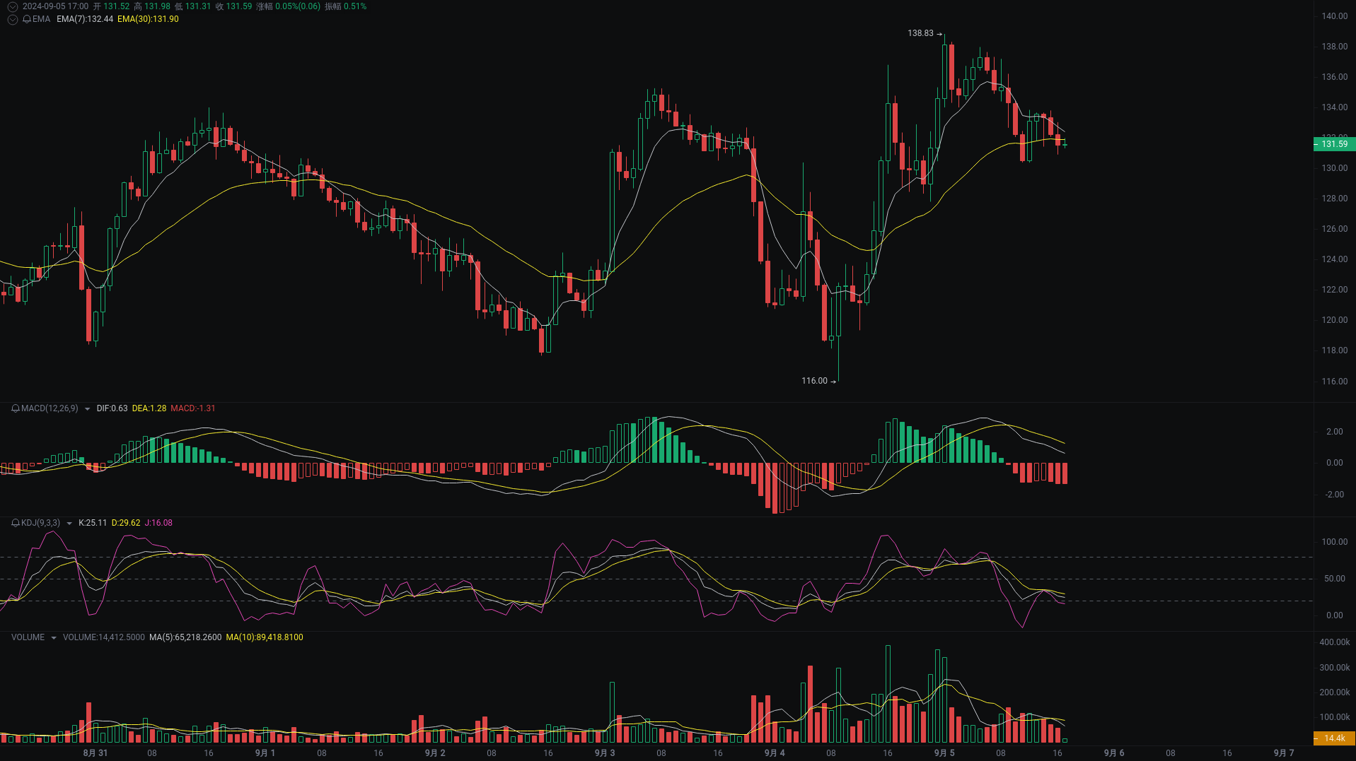 Little A Evening Analysis: ORDI, AAVE, ETH Market Analysis Coming_aicoin_Figure 2