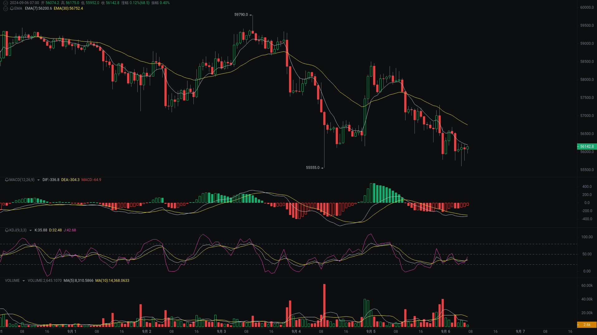 Little A Morning Analysis: BTC, ETH, SOL Market Analysis Strikes_aicoin_Figure 1