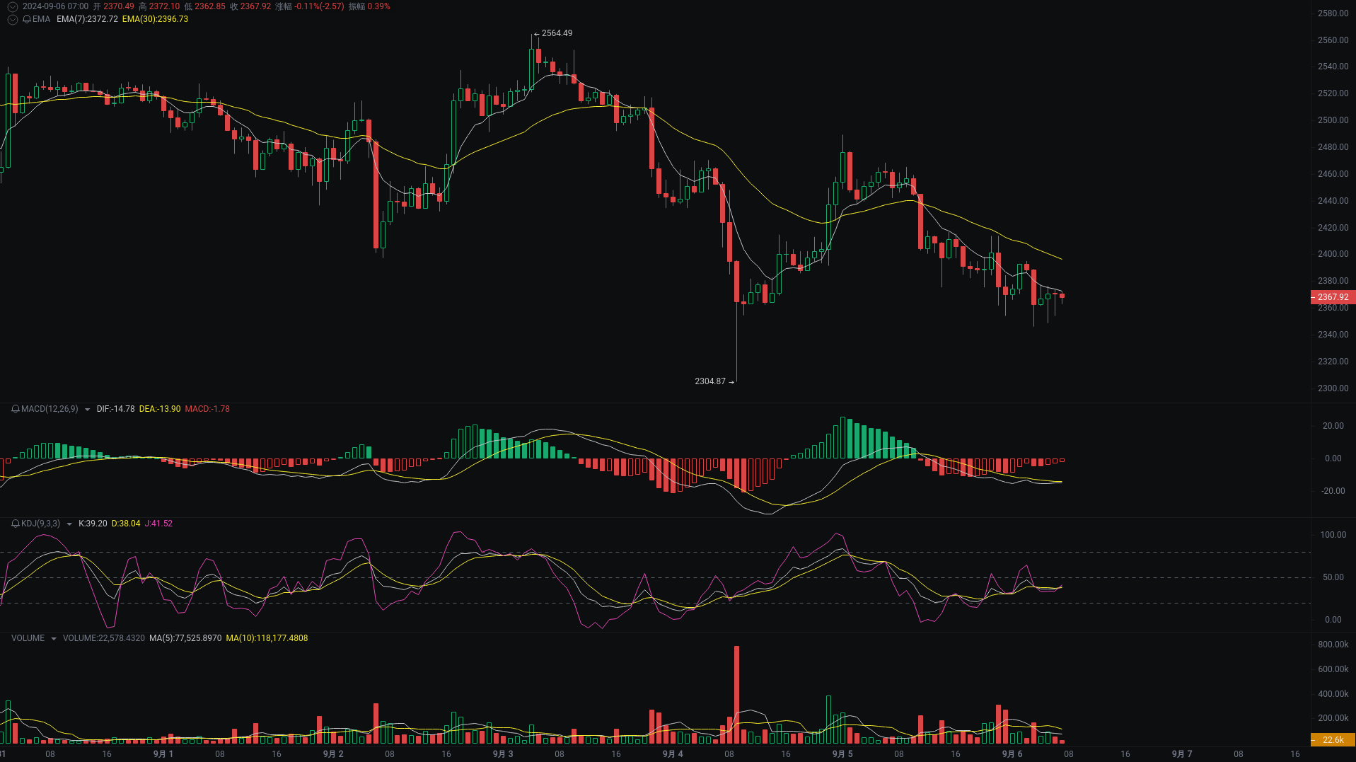 Little A Morning Analysis: BTC, ETH, SOL Market Analysis Strikes_aicoin_Figure 2
