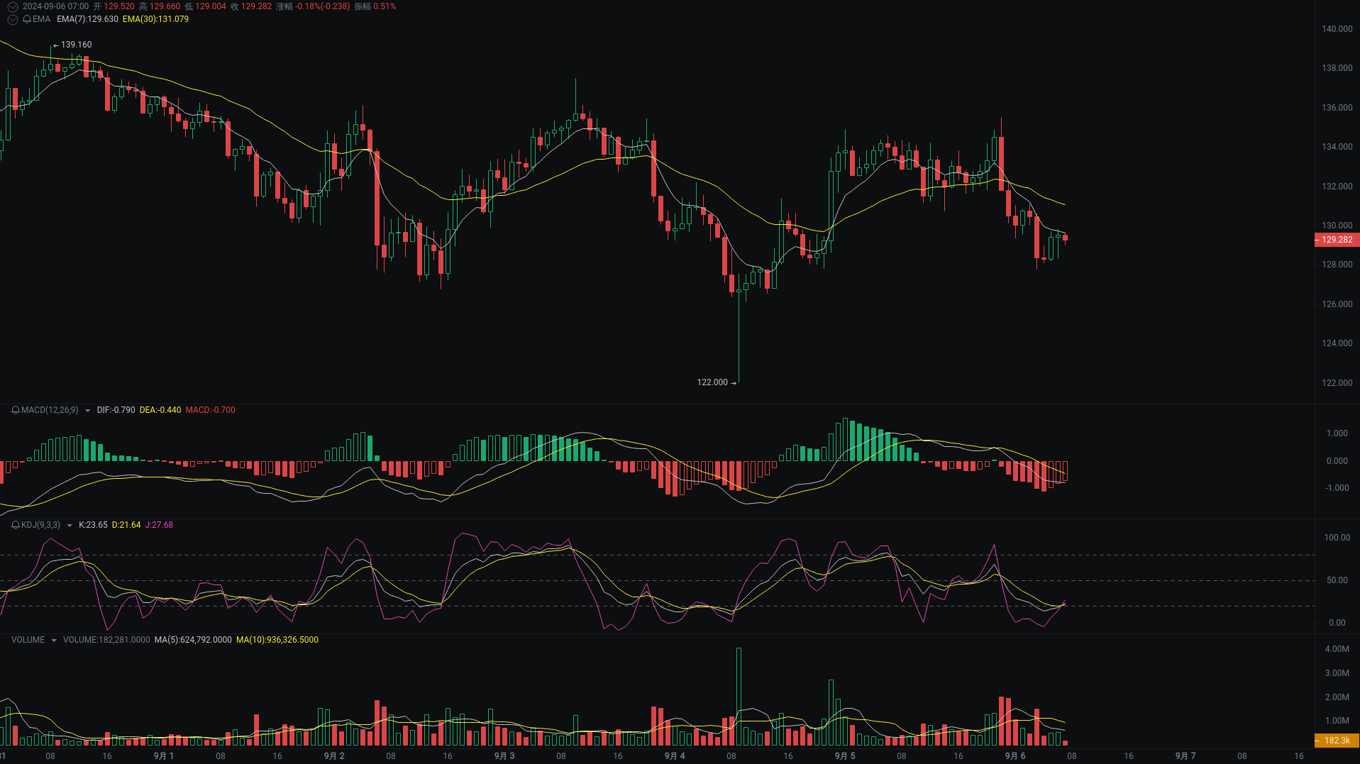 Little A Morning Analysis: BTC, ETH, SOL Market Analysis Strikes_aicoin_Figure 3