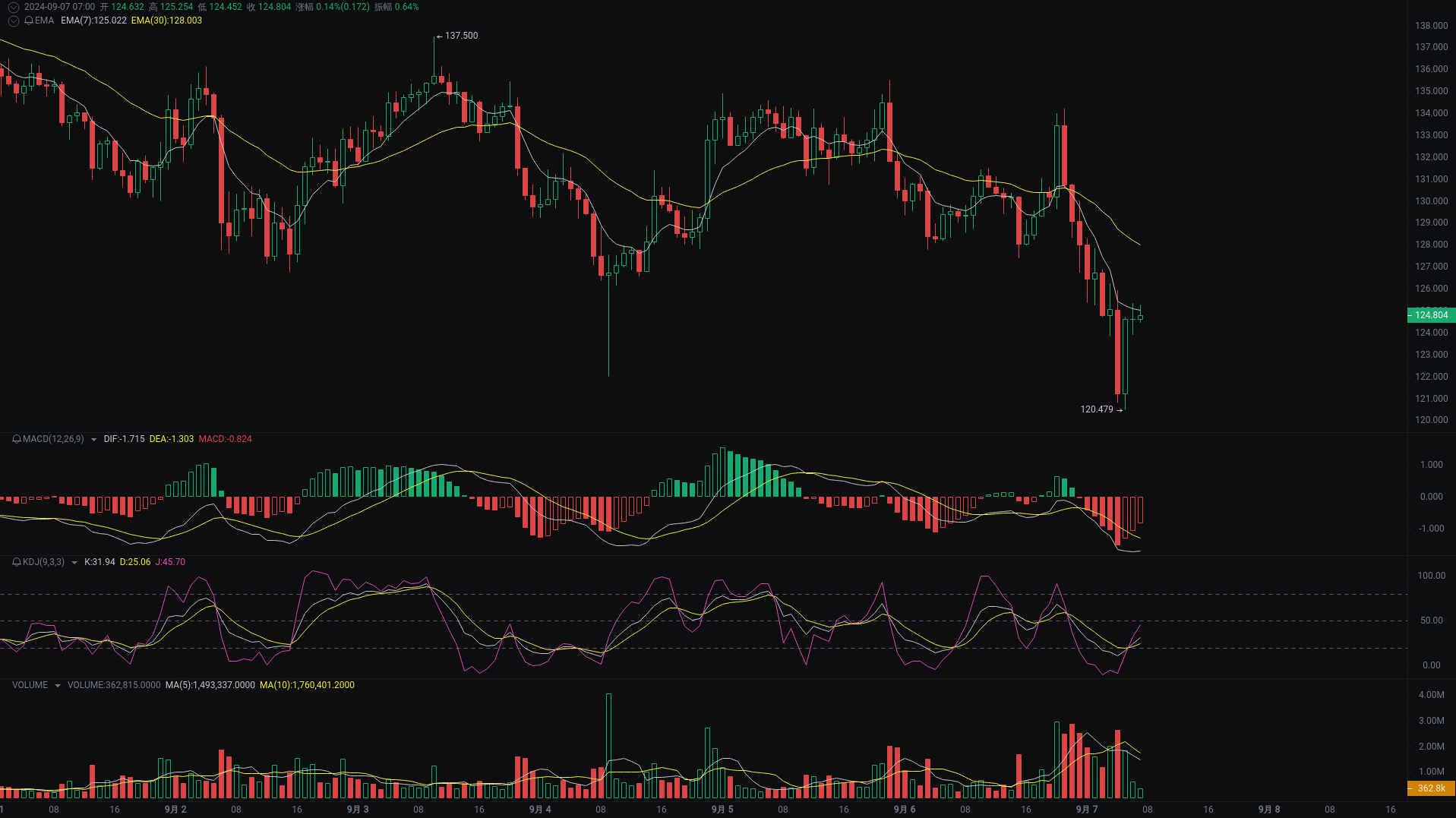 小A晨间分析：BTC、ETH、SOL行情分析来袭_aicoin_图3