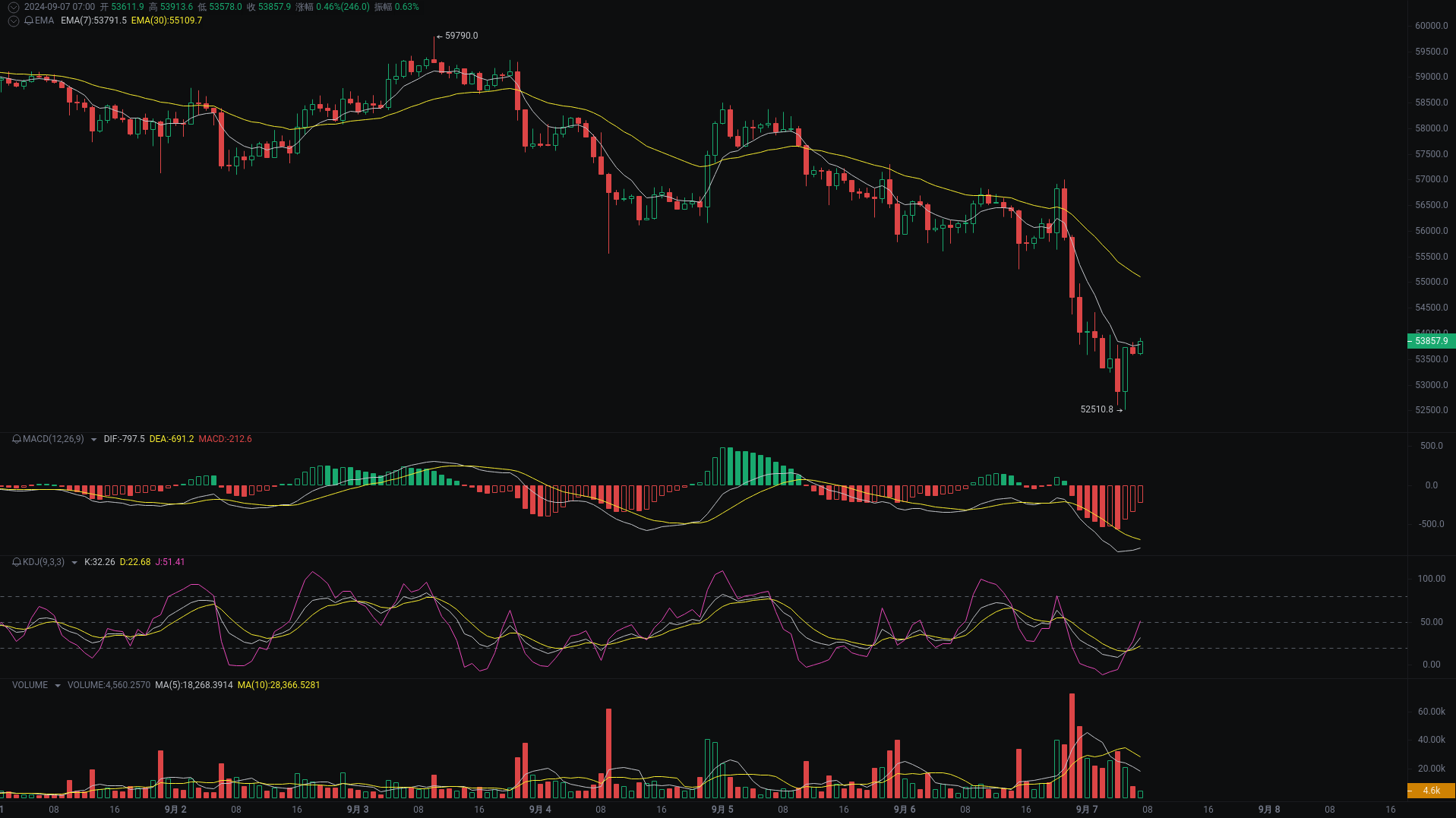 小A晨间分析：BTC、ETH、SOL行情分析来袭_aicoin_图1