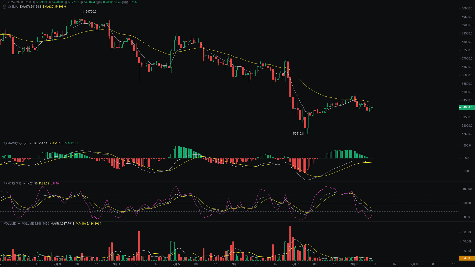 Little A Morning Analysis: BTC, ETH, SOL Market Analysis Strikes_aicoin_Figure 1