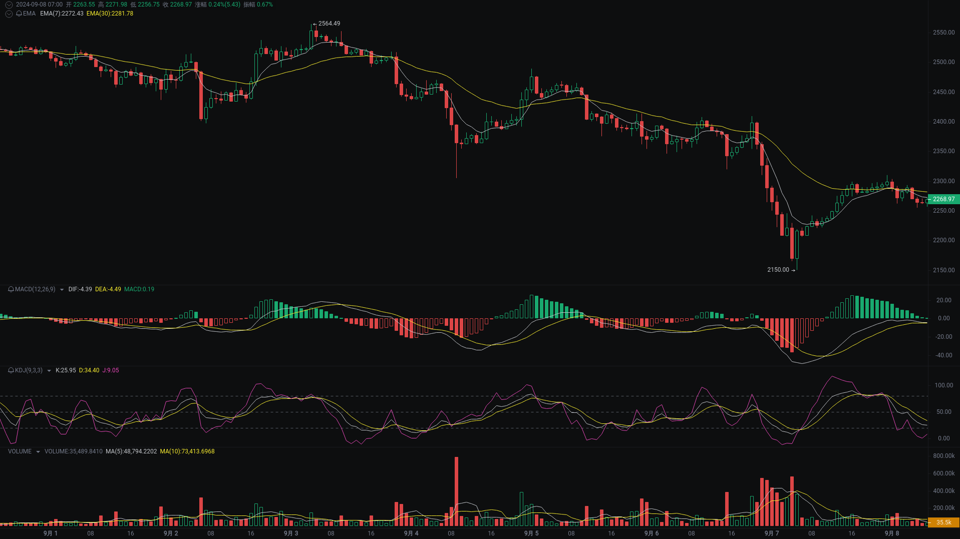 Little A Morning Analysis: BTC, ETH, SOL Market Analysis Strikes_aicoin_Figure 2