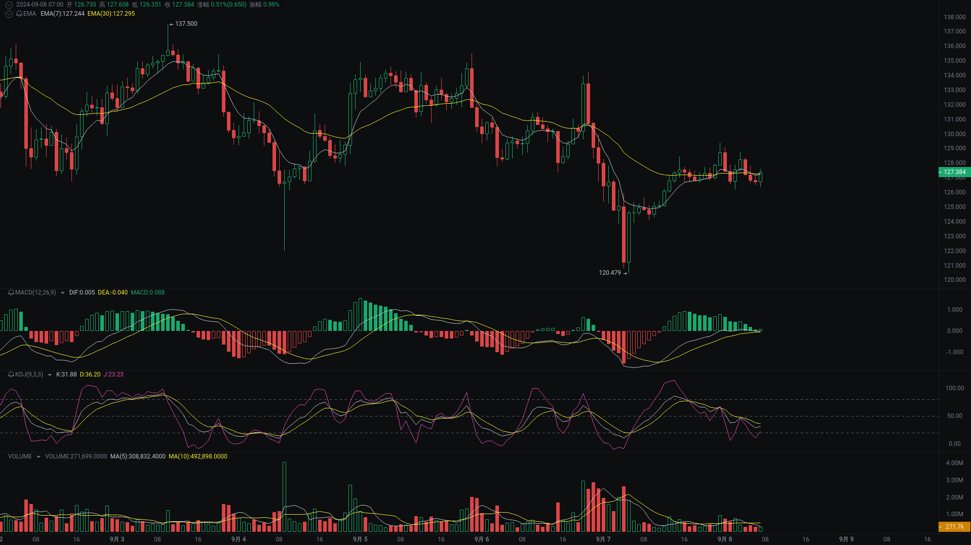Little A Morning Analysis: BTC, ETH, SOL Market Analysis Strikes_aicoin_Figure 3