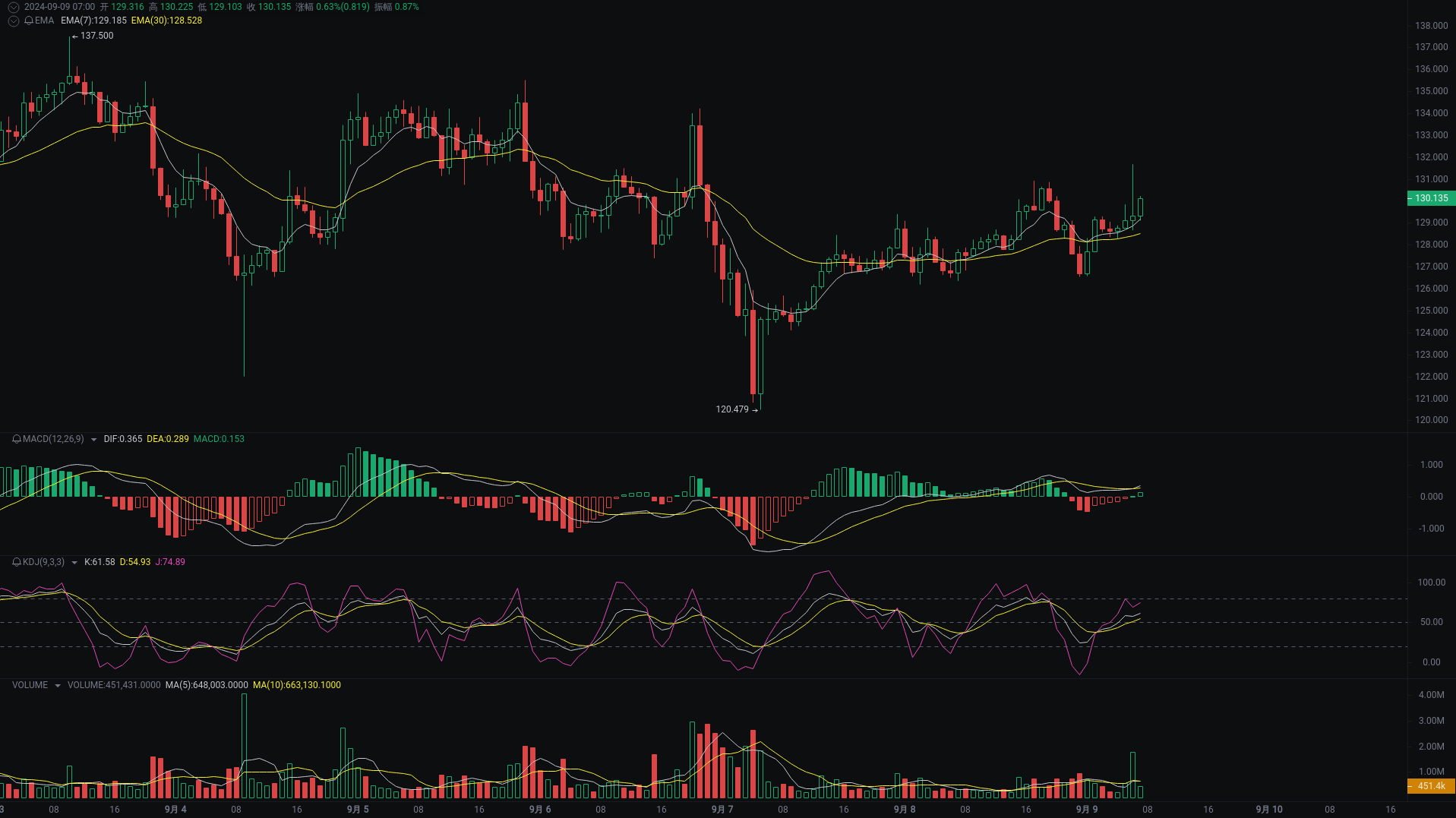 Little A Morning Analysis: BTC, ETH, SOL Market Analysis Strikes_aicoin_Figure 3 Little A Morning Analysis: BTC, ETH, SOL Market Analysis Strikes_aicoin_Figure 3