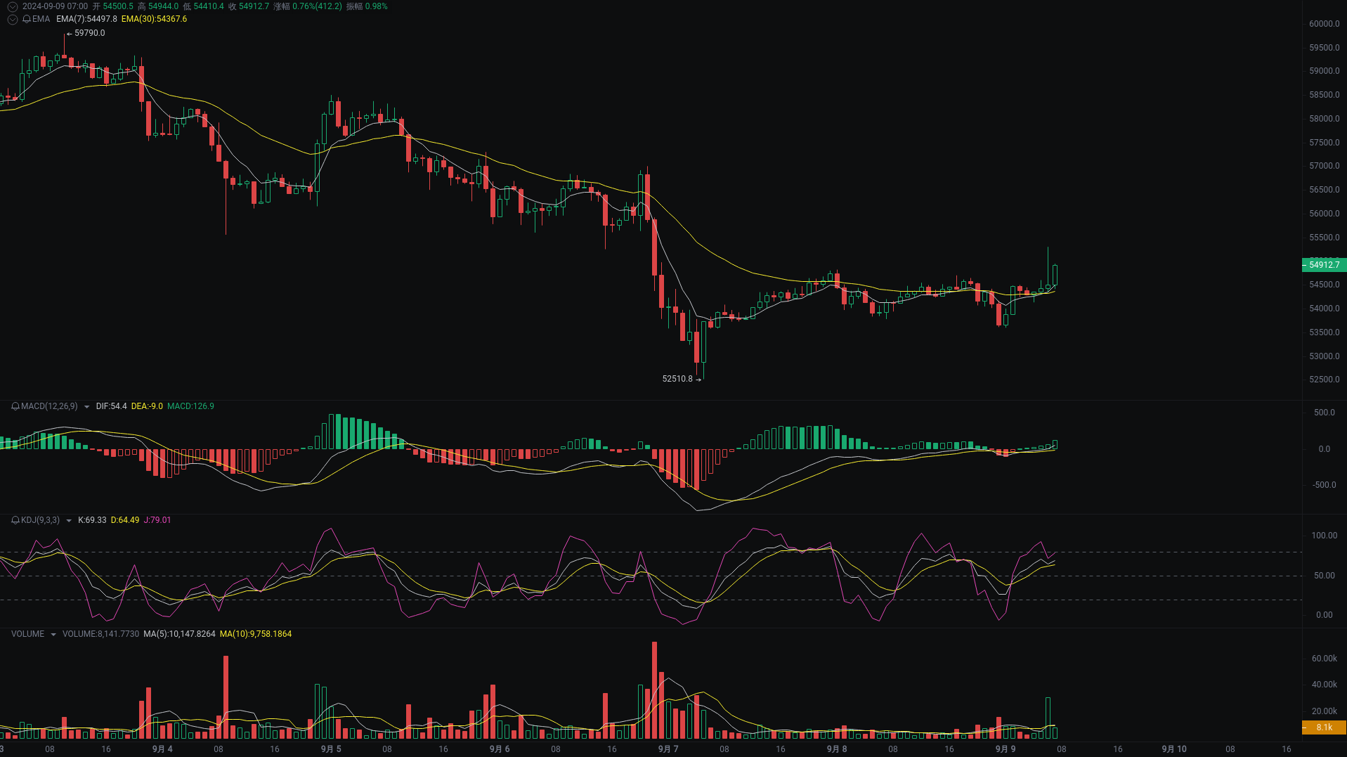 Little A Morning Analysis: BTC, ETH, SOL Market Analysis Strikes_aicoin_Figure 1 Little A Morning Analysis: BTC, ETH, SOL Market Analysis Strikes_aicoin_Figure 1