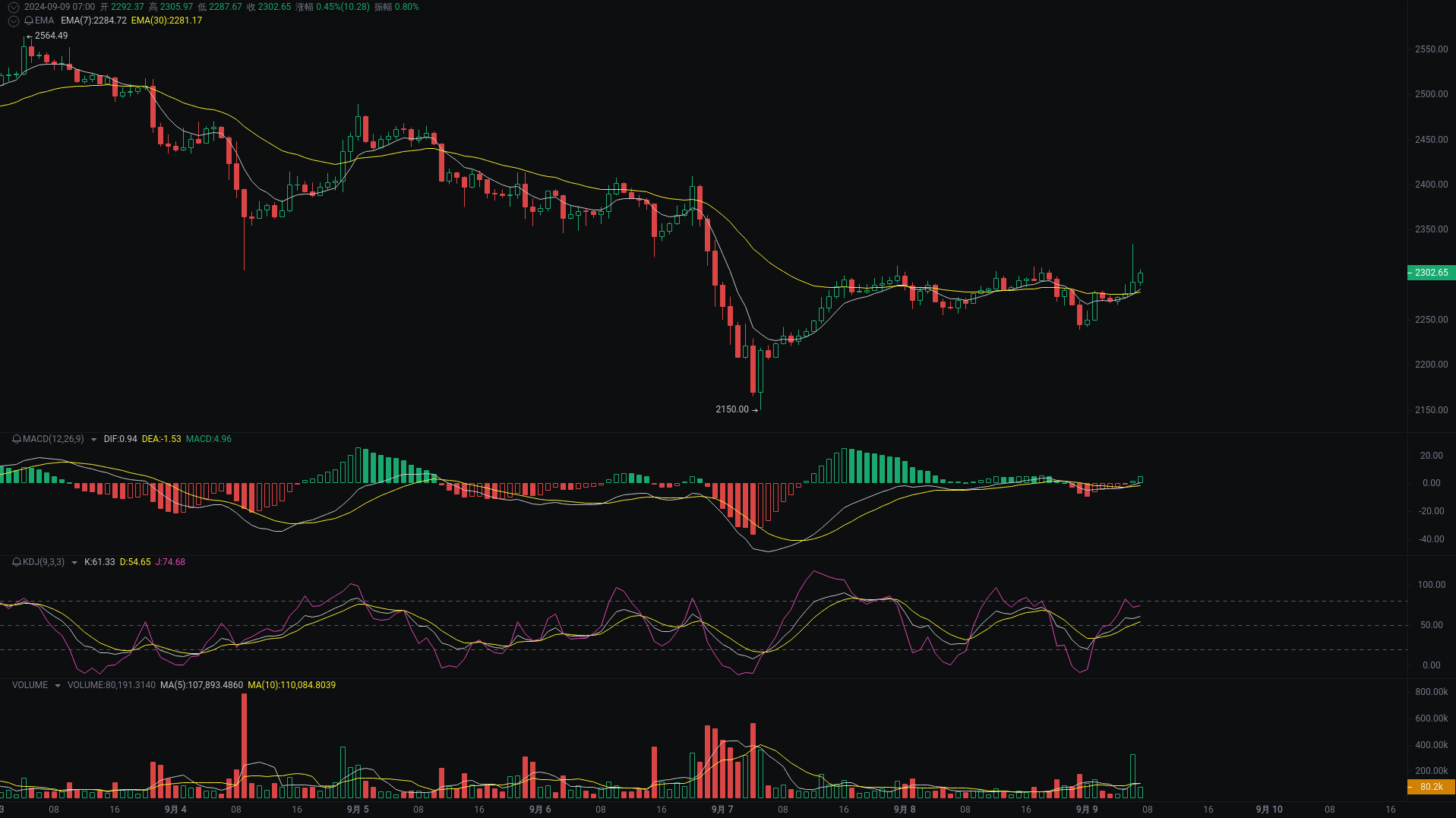Little A Morning Analysis: BTC, ETH, SOL Market Analysis Strikes_aicoin_Figure 2 Little A Morning Analysis: BTC, ETH, SOL Market Analysis Strikes_aicoin_Figure 2