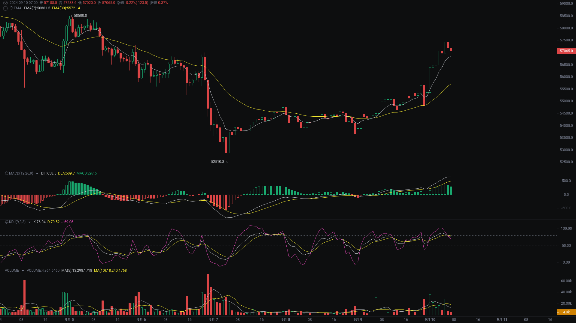 小A晨间分析：BTC、ETH、SOL行情分析来袭_aicoin_图1