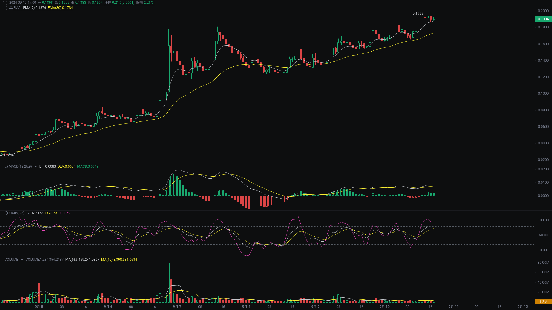小A晚间分析：ETH、NEIROETH、REEF行情分析来袭_aicoin_图2