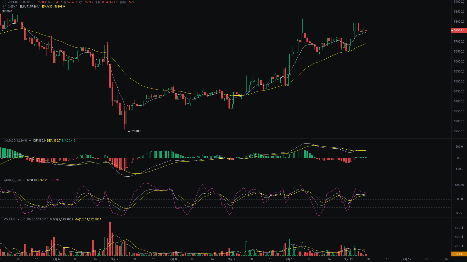 Little A Morning Analysis: BTC, ETH, SOL Market Analysis Strikes_aicoin_Figure 1