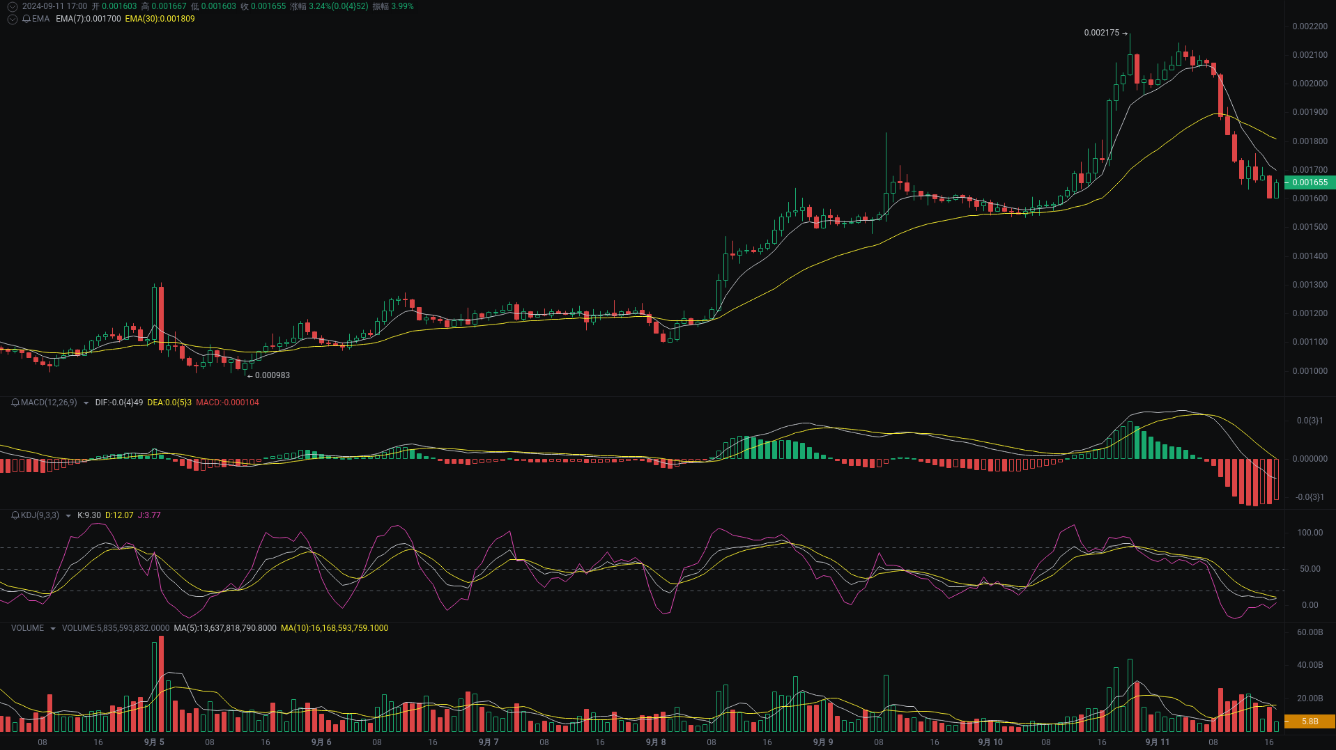 小A晚间分析：NEIROETH、REEF、AAVE行情分析来袭_aicoin_图2