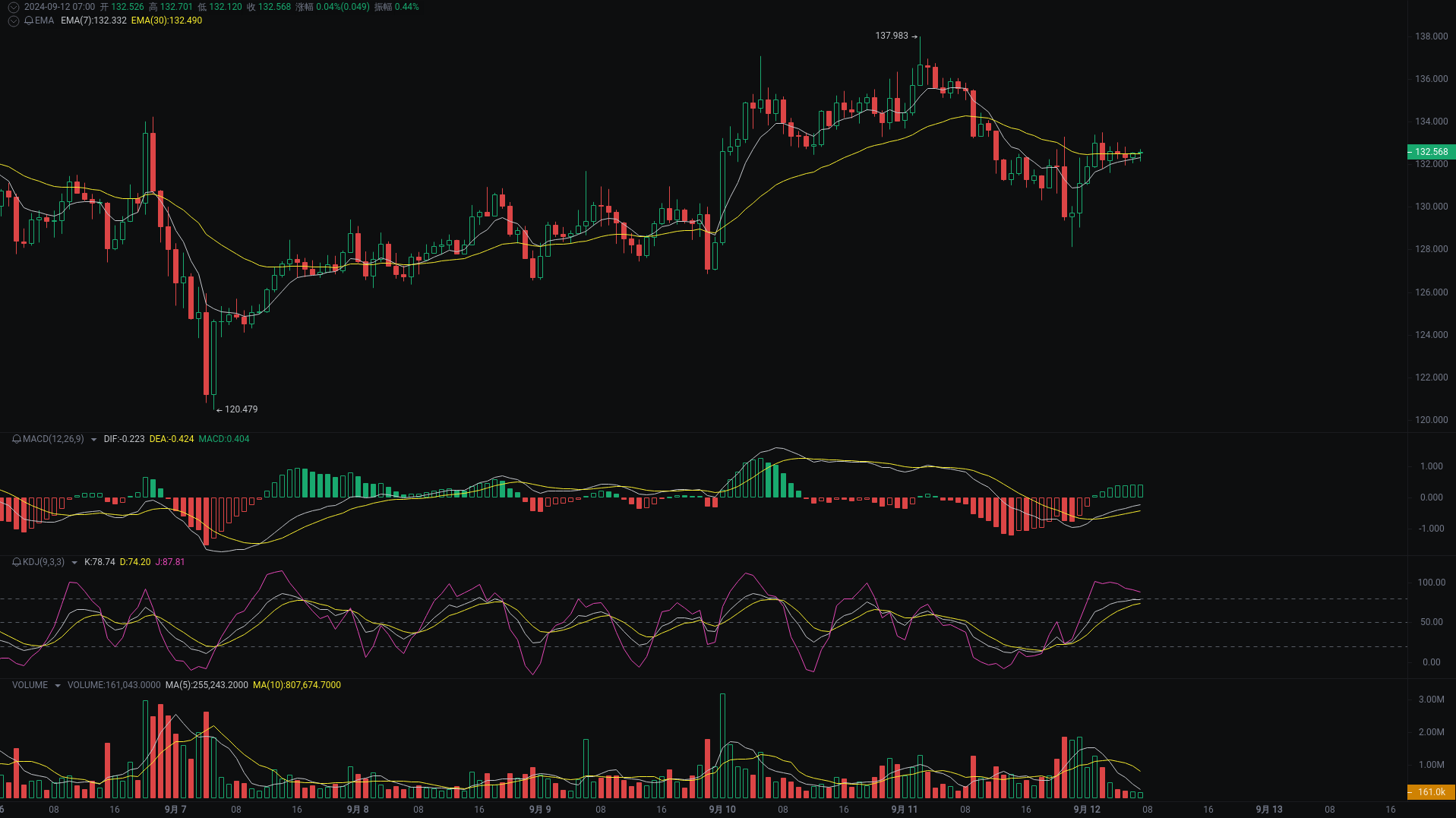 Little A Morning Analysis: BTC, ETH, SOL Market Analysis Strikes_aicoin_Figure 3