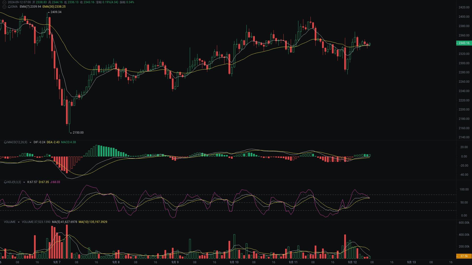Little A Morning Analysis: BTC, ETH, SOL Market Analysis Strikes_aicoin_Figure 2