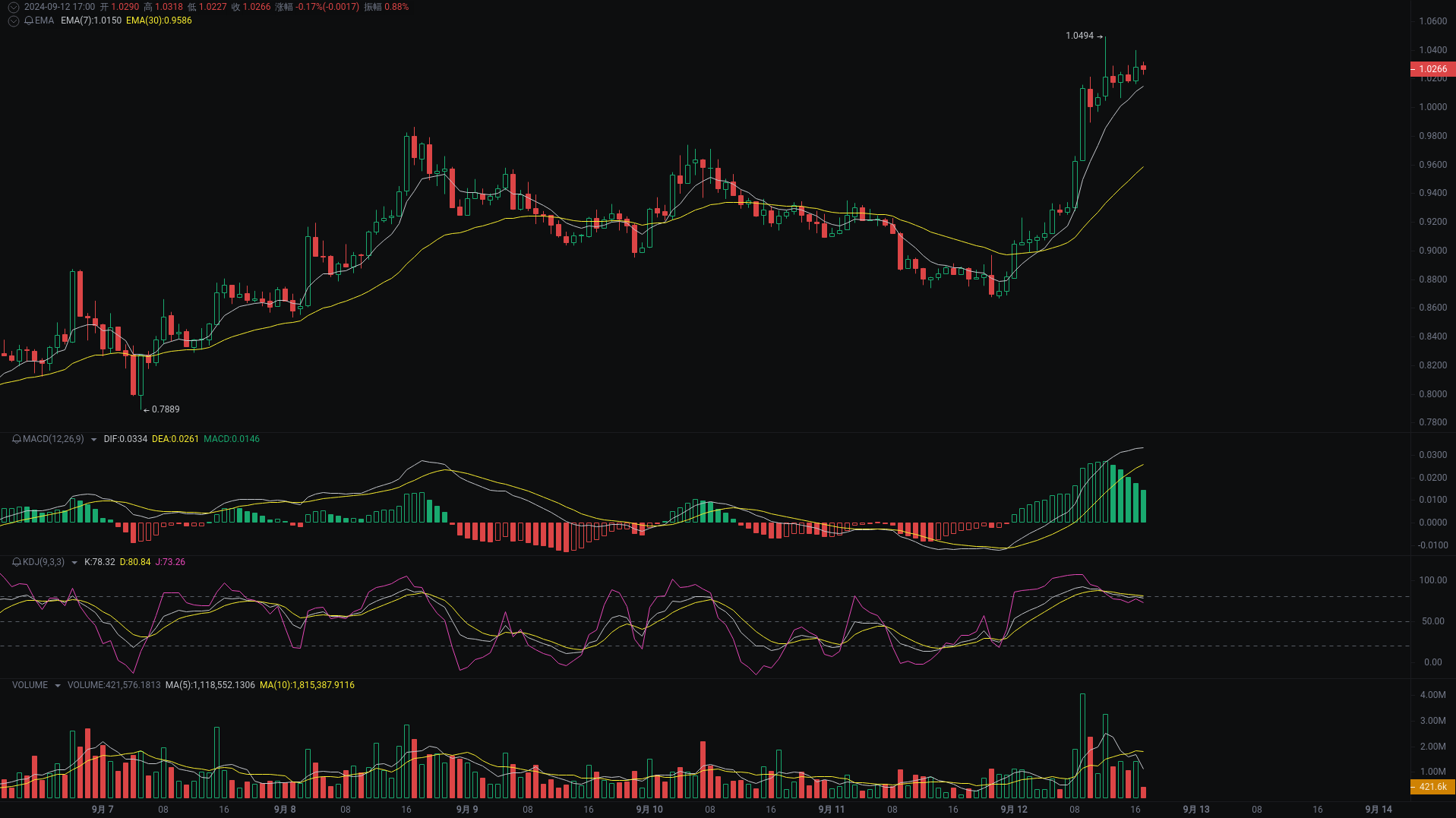 Little A Evening Analysis: AAVE, ETH, SUI Market Analysis Coming_aicoin_Figure 3