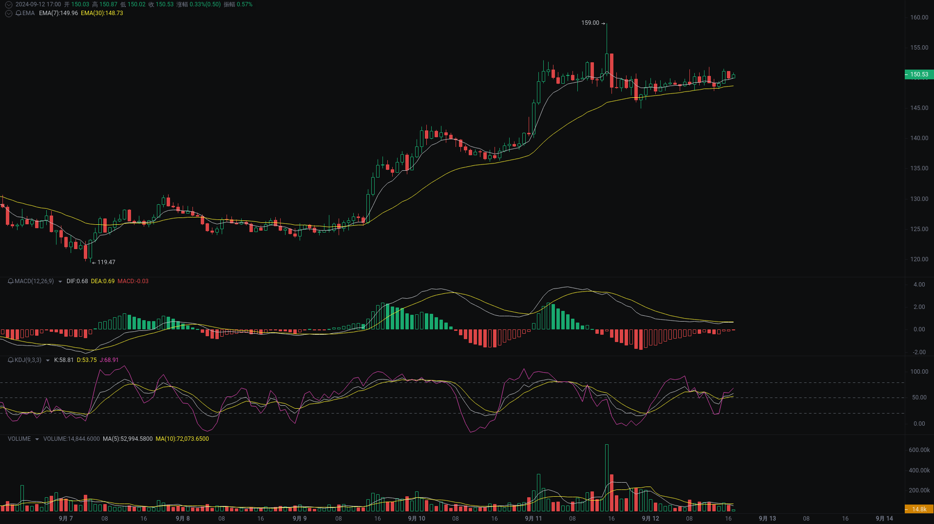 Little A Evening Analysis: AAVE, ETH, SUI Market Analysis Coming_aicoin_Figure 1