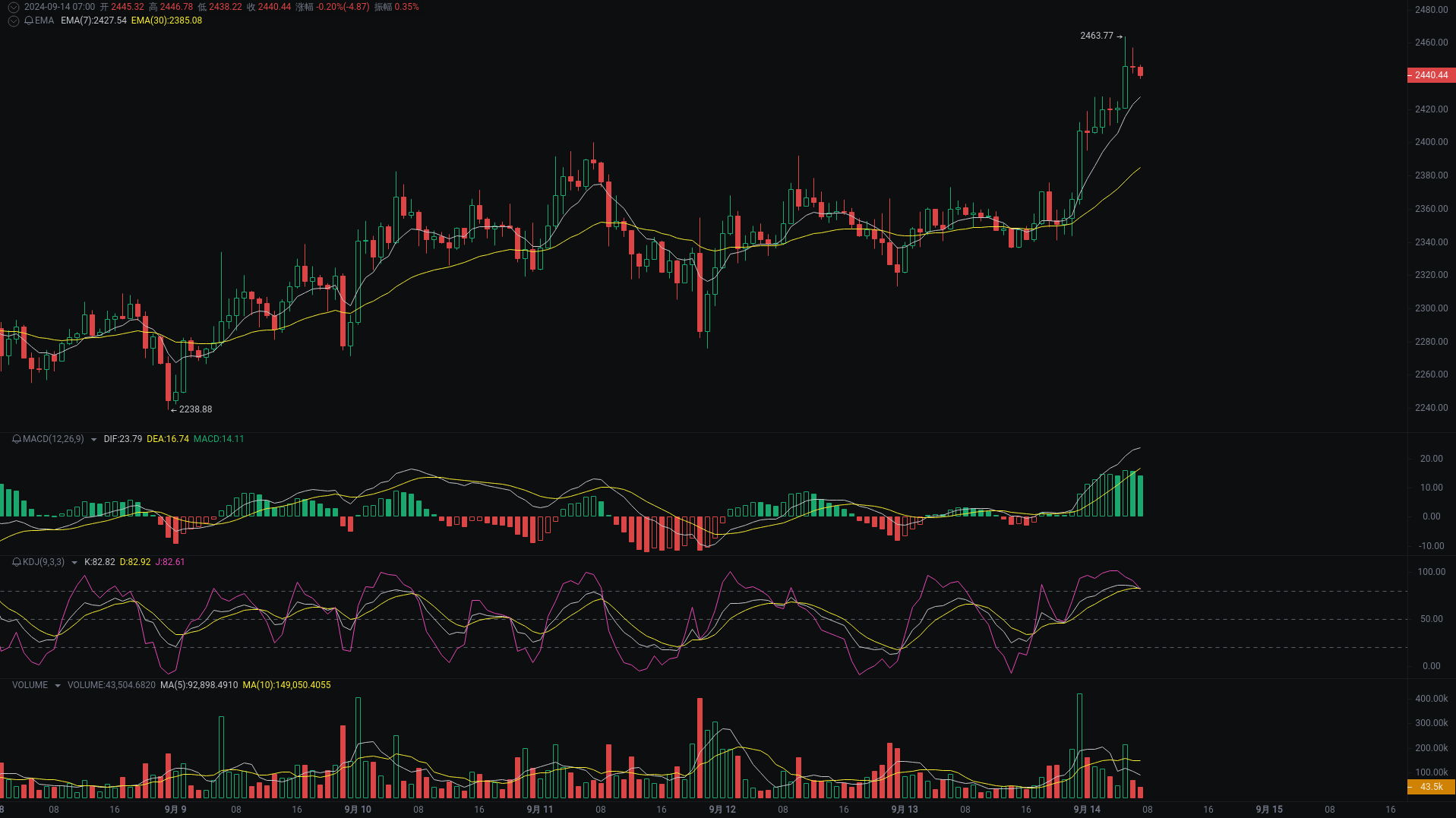 Little A Morning Analysis: BTC, ETH, BNB Market Analysis Strikes_aicoin_Figure 2