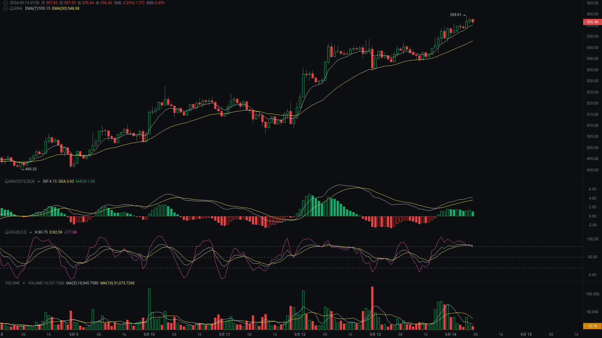 Little A Morning Analysis: BTC, ETH, BNB Market Analysis Strikes_aicoin_Figure 3