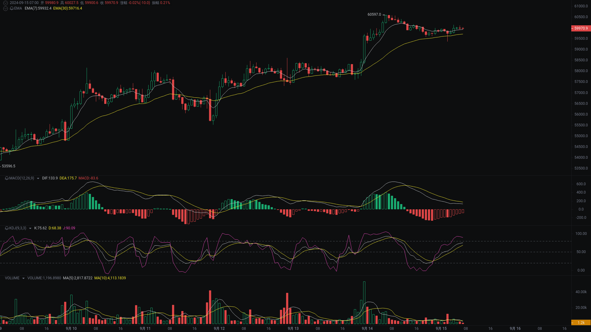 小A晨间分析：BTC、ETH、SOL行情分析来袭_aicoin_图1