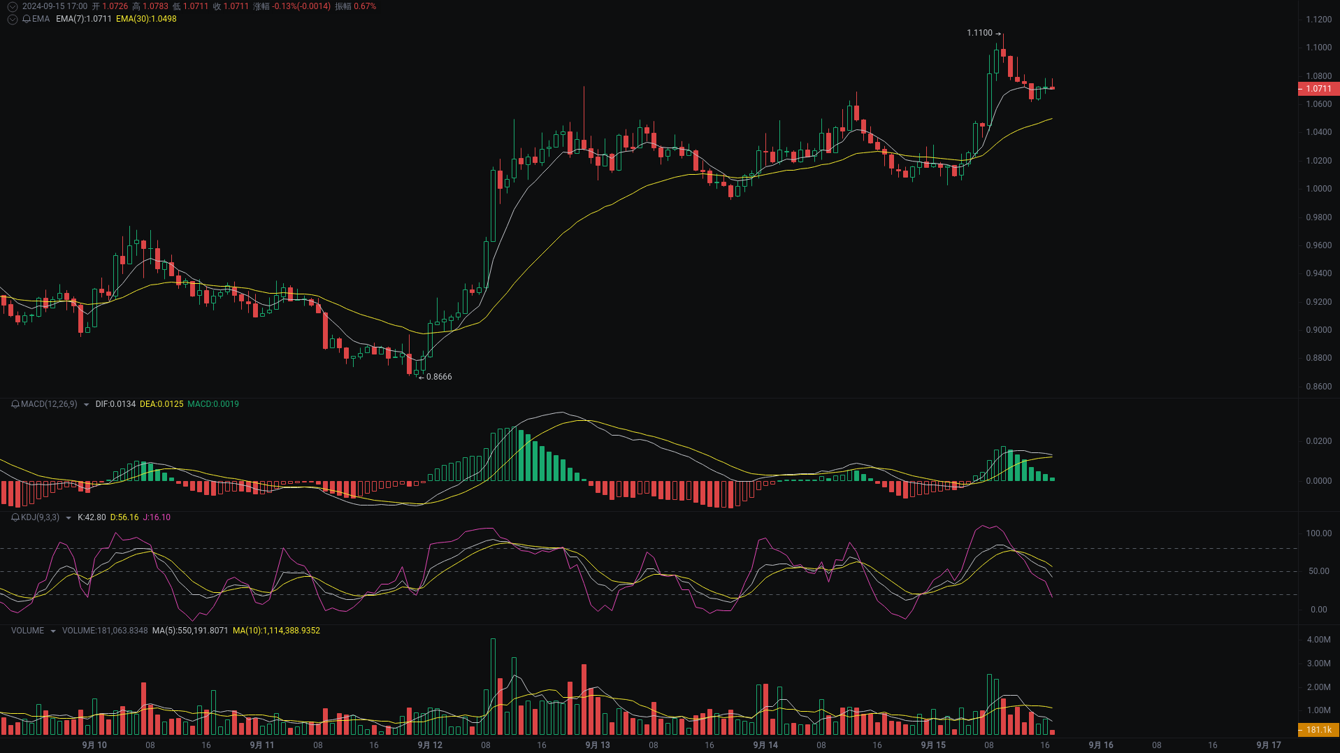 Little A Evening Analysis: CKB, SUI, ETH Market Analysis Coming_aicoin_Figure 2