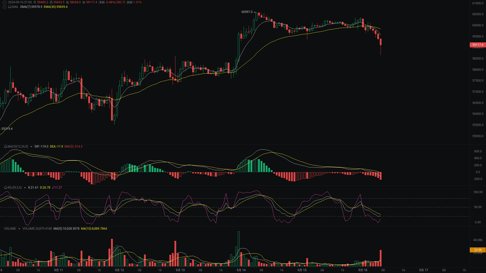 Little A Morning Analysis: BTC, ETH, SOL Market Analysis Strikes_aicoin_Figure 1