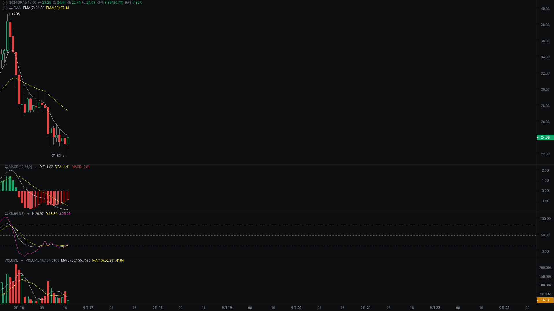 小A晚间分析：CKB、SUI、FB行情分析来袭_aicoin_图3