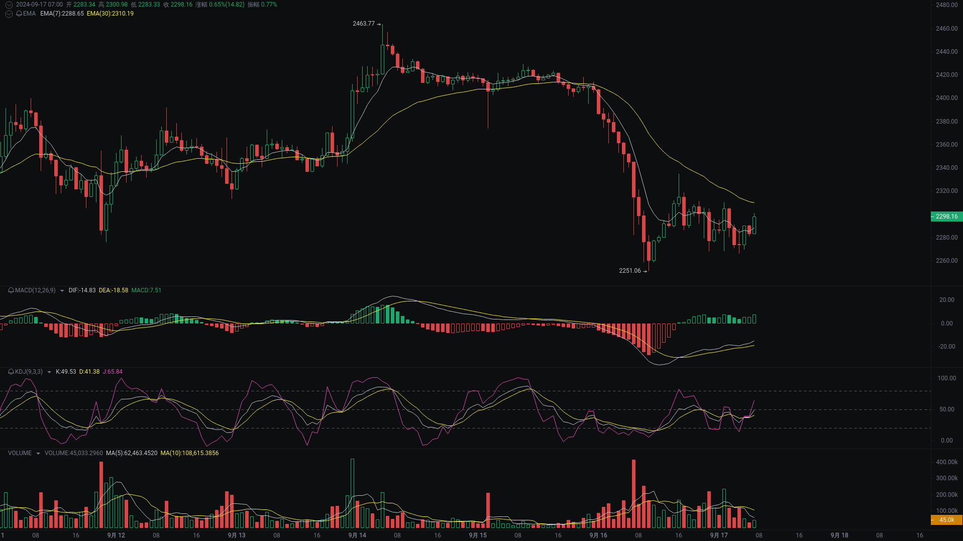 Little A Morning Analysis: BTC, ETH, BNB Market Analysis Strikes_aicoin_Figure 2 Little A Morning Analysis: BTC, ETH, BNB Market Analysis Strikes_aicoin_Figure 2