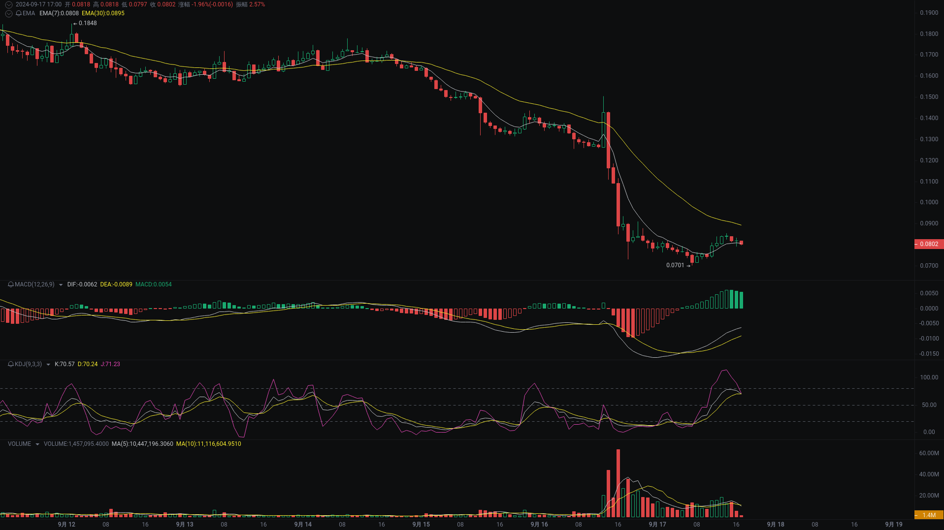 小A晚间分析：NEIROETH、BABYDOGE、CKB行情分析来袭_aicoin_图1