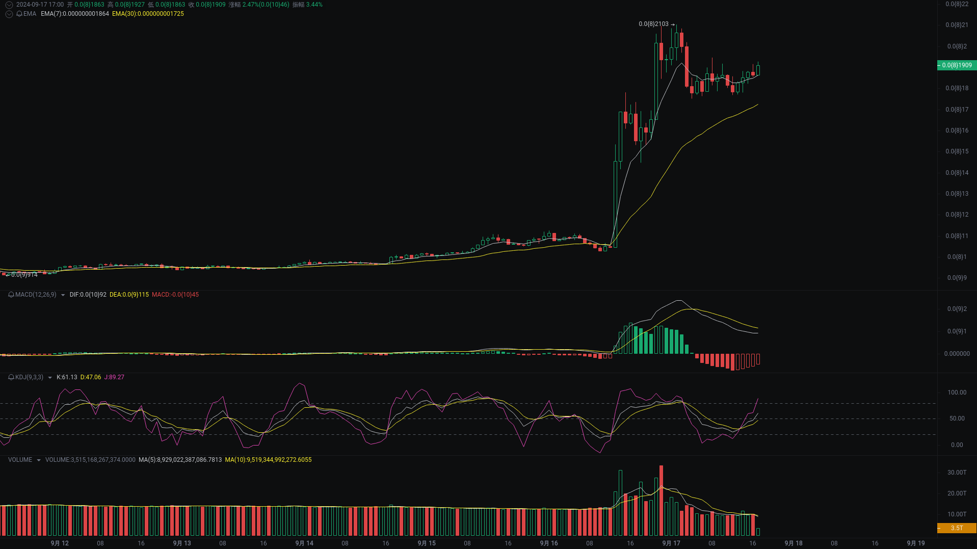 小A晚间分析：NEIROETH、BABYDOGE、CKB行情分析来袭_aicoin_图2