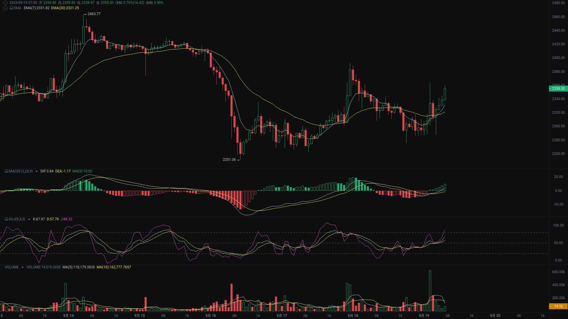 Little A Morning Analysis: BTC, ETH, DOGS Market Analysis Coming_aicoin_Figure 2
