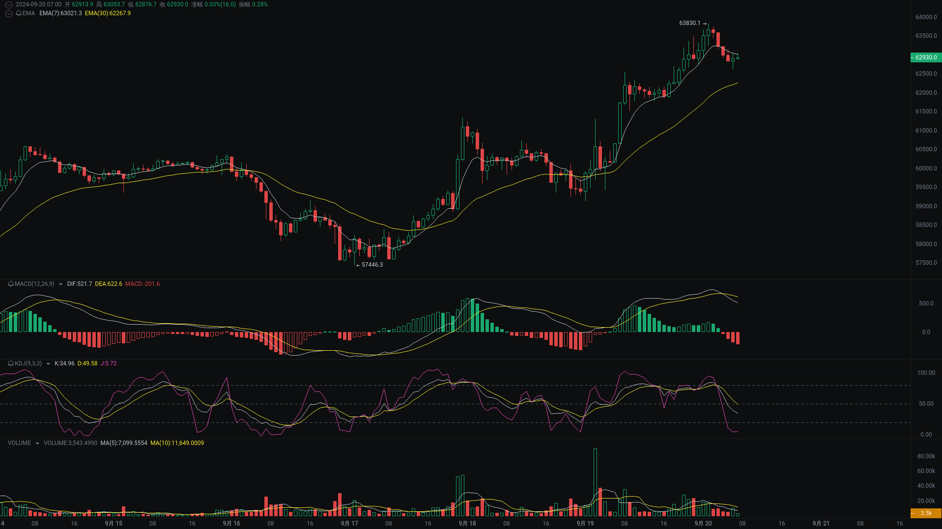 Little A Morning Analysis: BTC, ETH, SOL Market Analysis Strikes_aicoin_Figure 1 Little A Morning Analysis: BTC, ETH, SOL Market Analysis Strikes_aicoin_Figure 1