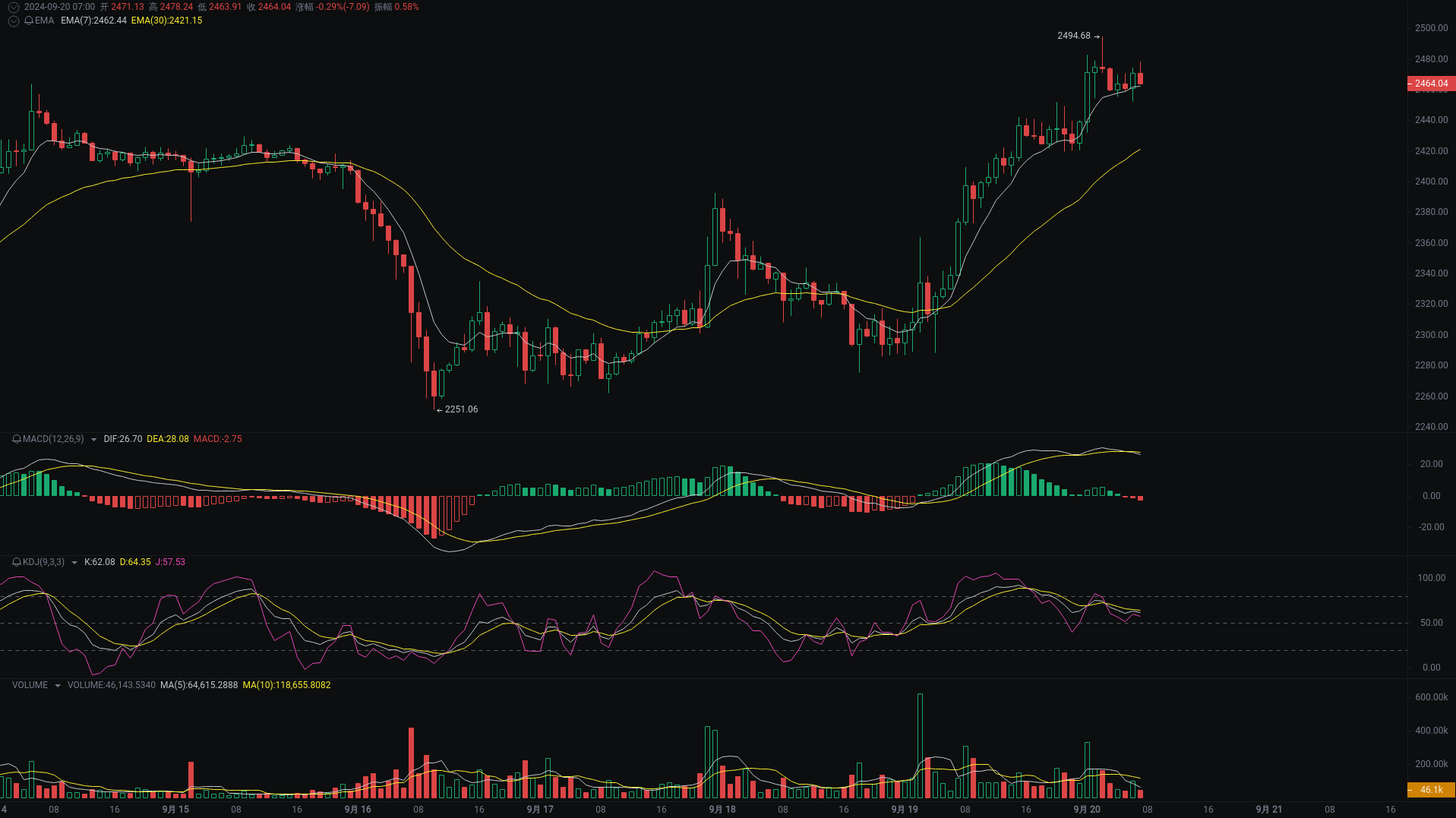 Little A Morning Analysis: BTC, ETH, SOL Market Analysis Strikes_aicoin_Figure 2 Little A Morning Analysis: BTC, ETH, SOL Market Analysis Strikes_aicoin_Figure 2