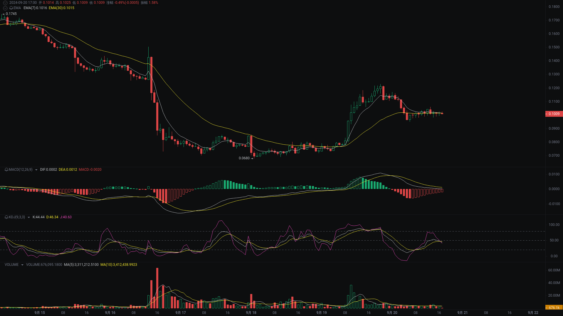 小A晚间分析：NEIROETH、ALEO、SUI行情分析来袭_aicoin_图1