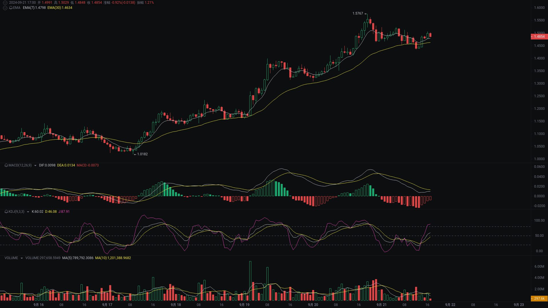 小A晚间分析：CATI、SUI、NEIROETH行情分析来袭_aicoin_图2