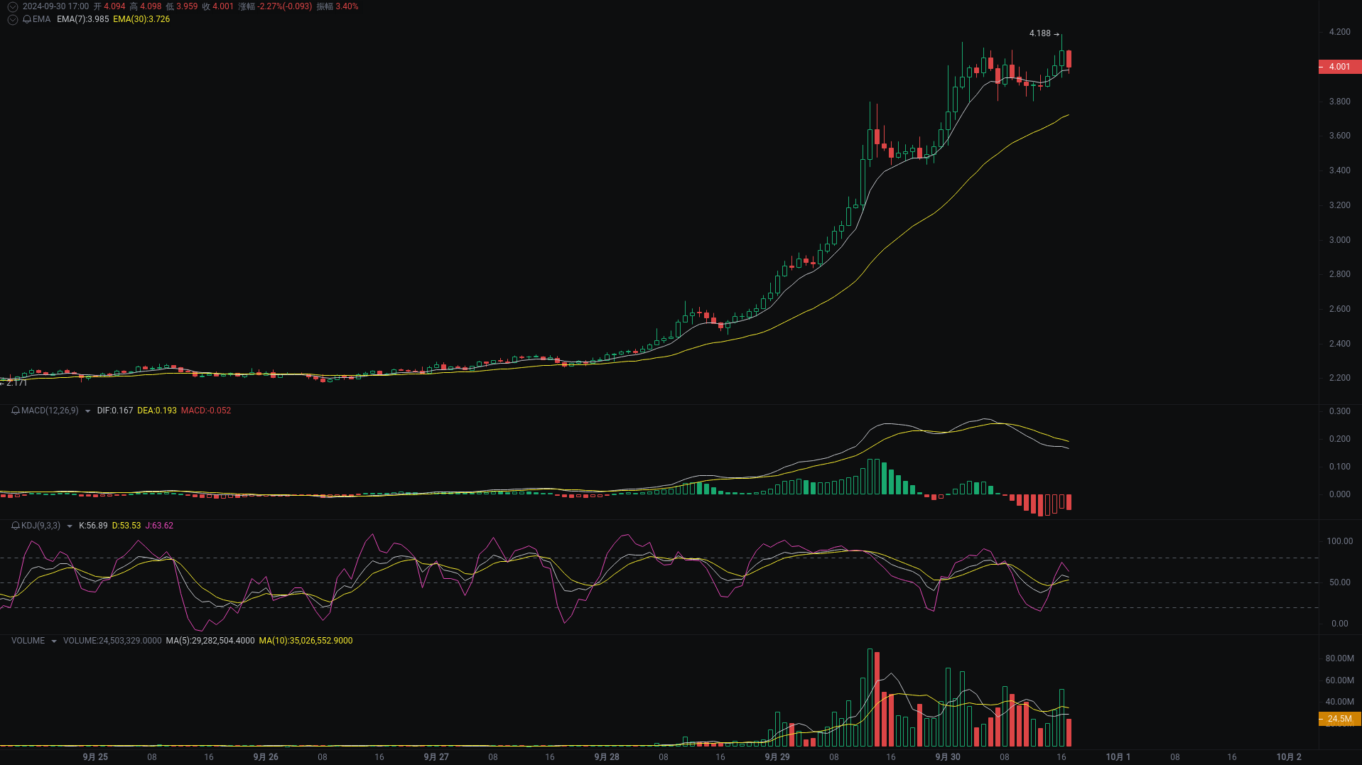 Little A's Evening Analysis: FTT, SUI, ETHW Market Analysis Coming_aicoin_Image3