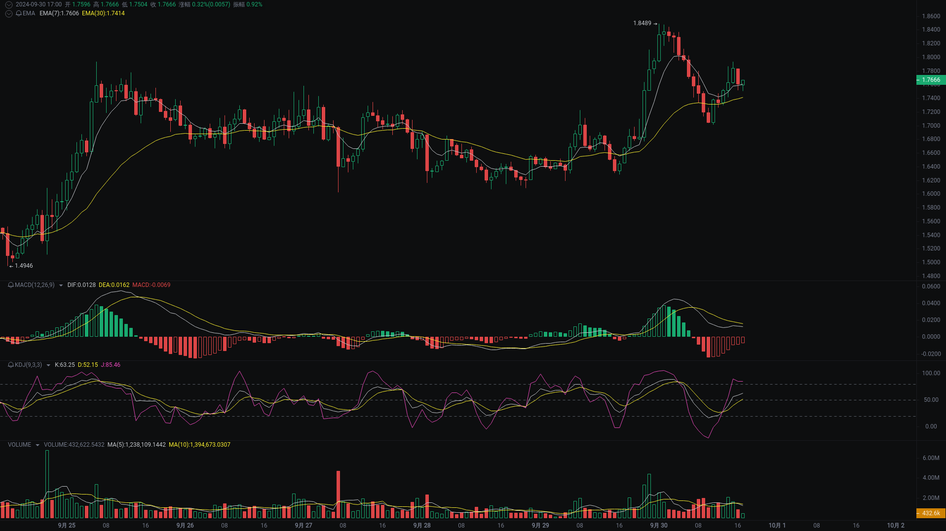 Little A's Evening Analysis: FTT, SUI, ETHW Market Analysis Coming_aicoin_Image2