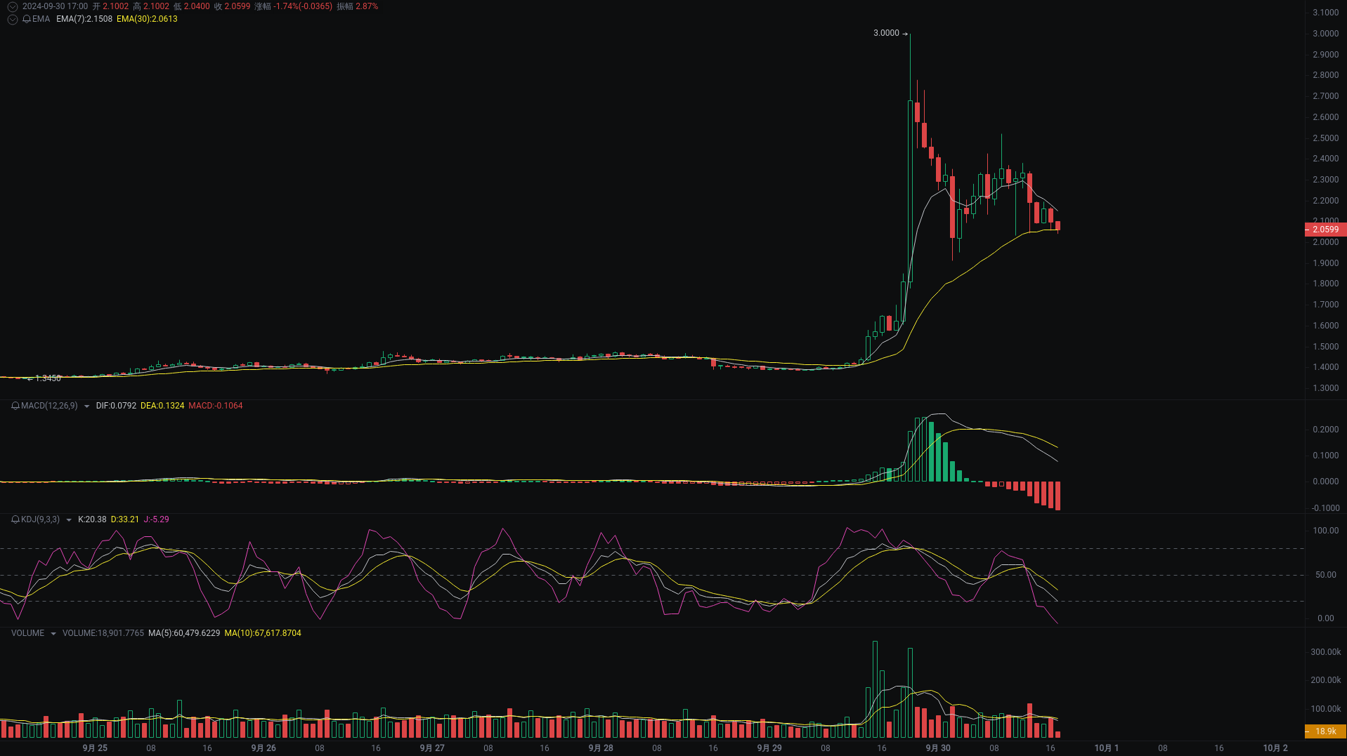 Little A's Evening Analysis: FTT, SUI, ETHW Market Analysis Coming_aicoin_Image1