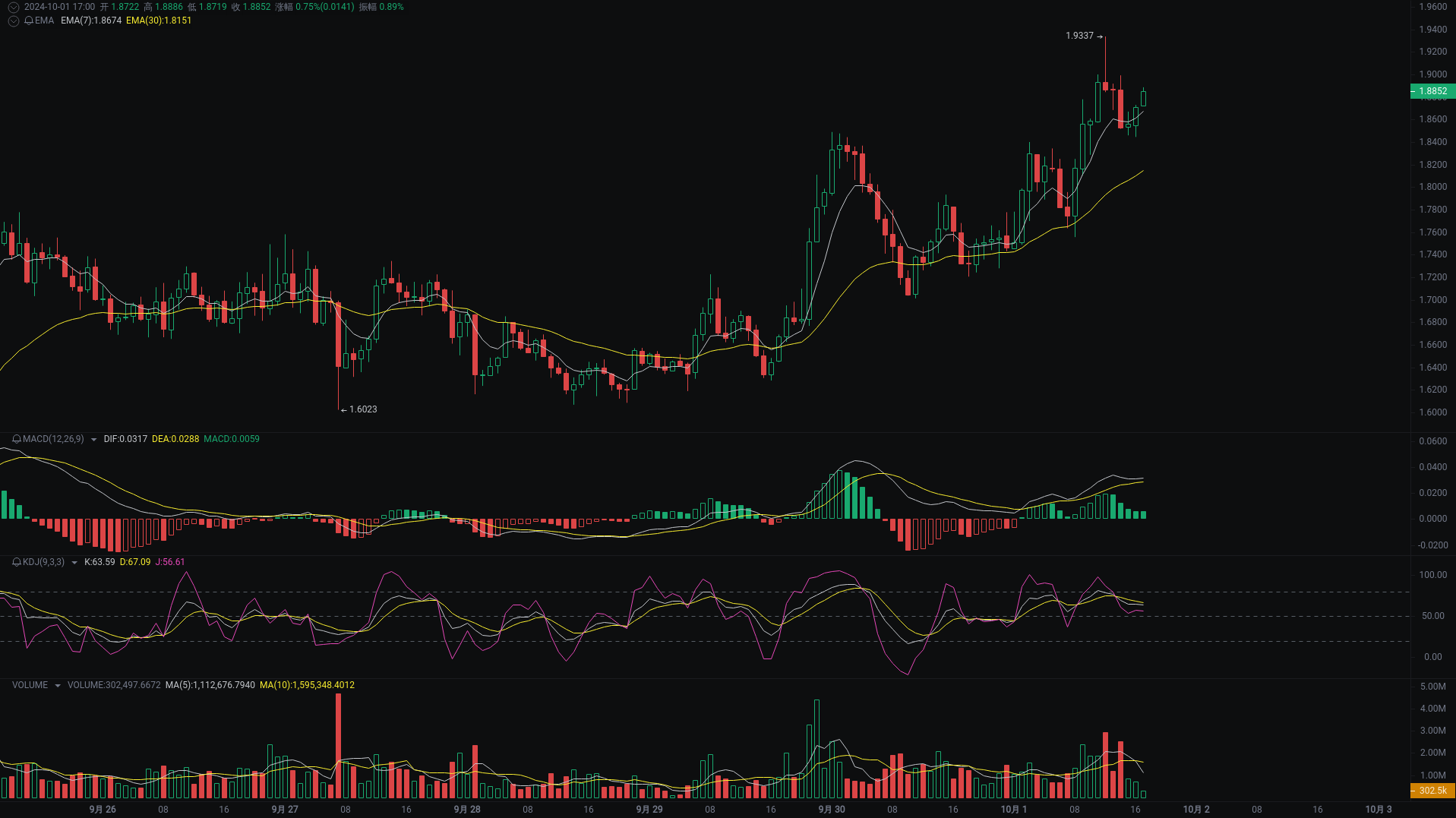 Little A's Evening Analysis: FTT, SUI, ETHW Market Analysis Coming_aicoin_Image2