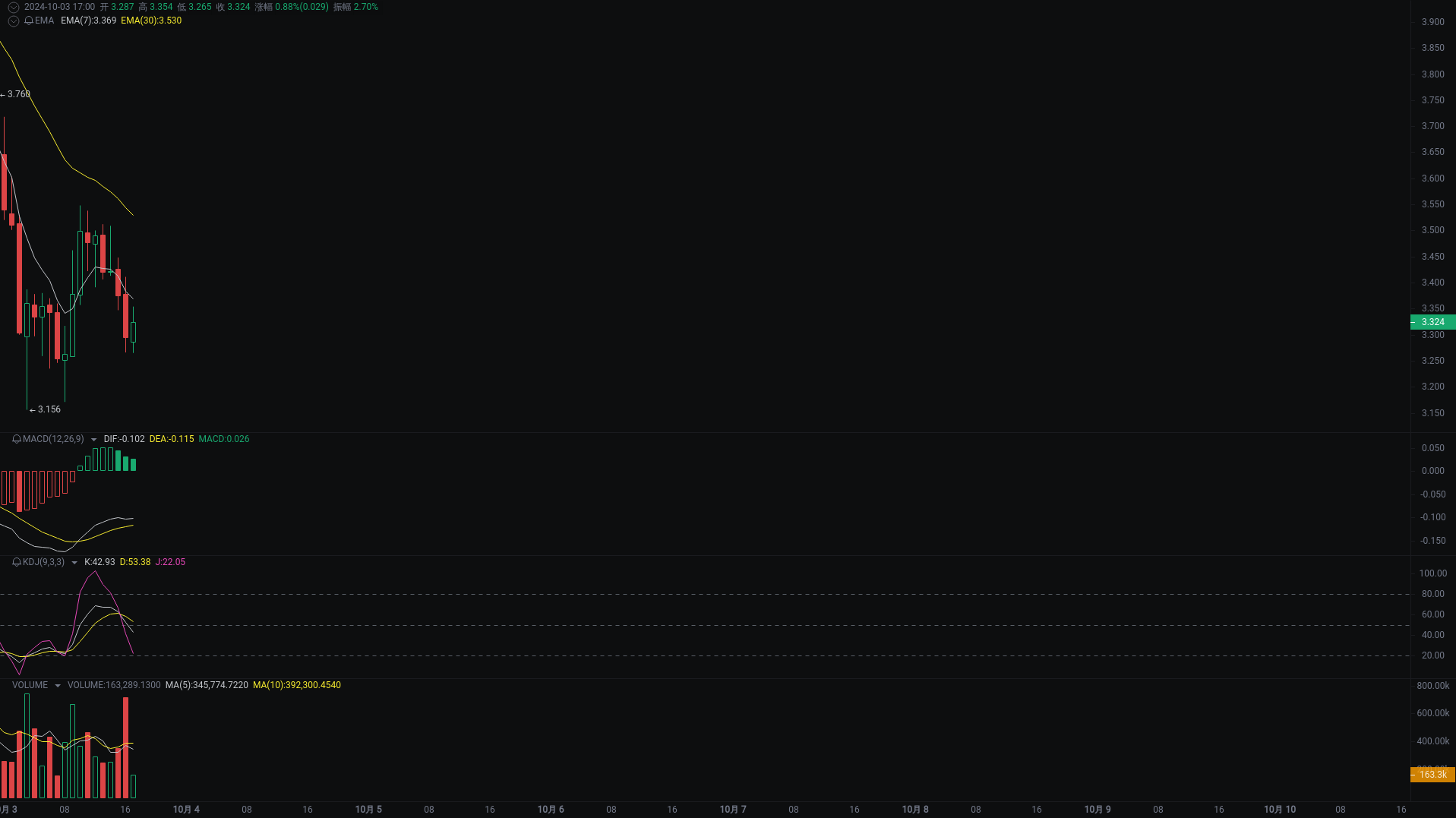 Little A's Evening Analysis: SUI, EIGEN, W Market Analysis Coming_aicoin_Image2