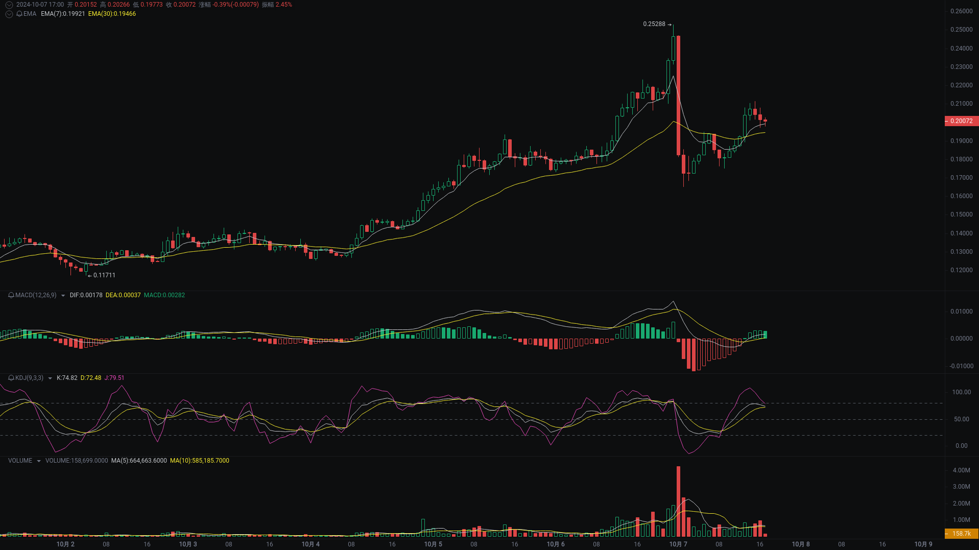 Little A's Evening Analysis: CVC, SUI, NEIROETH Market Analysis Coming_aicoin_Image1