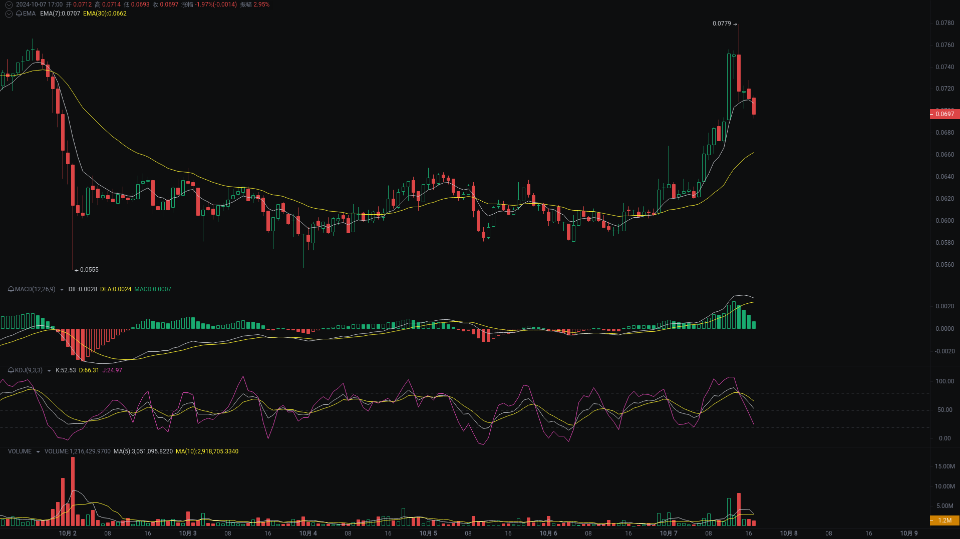 Little A's Evening Analysis: CVC, SUI, NEIROETH Market Analysis Coming_aicoin_Image3