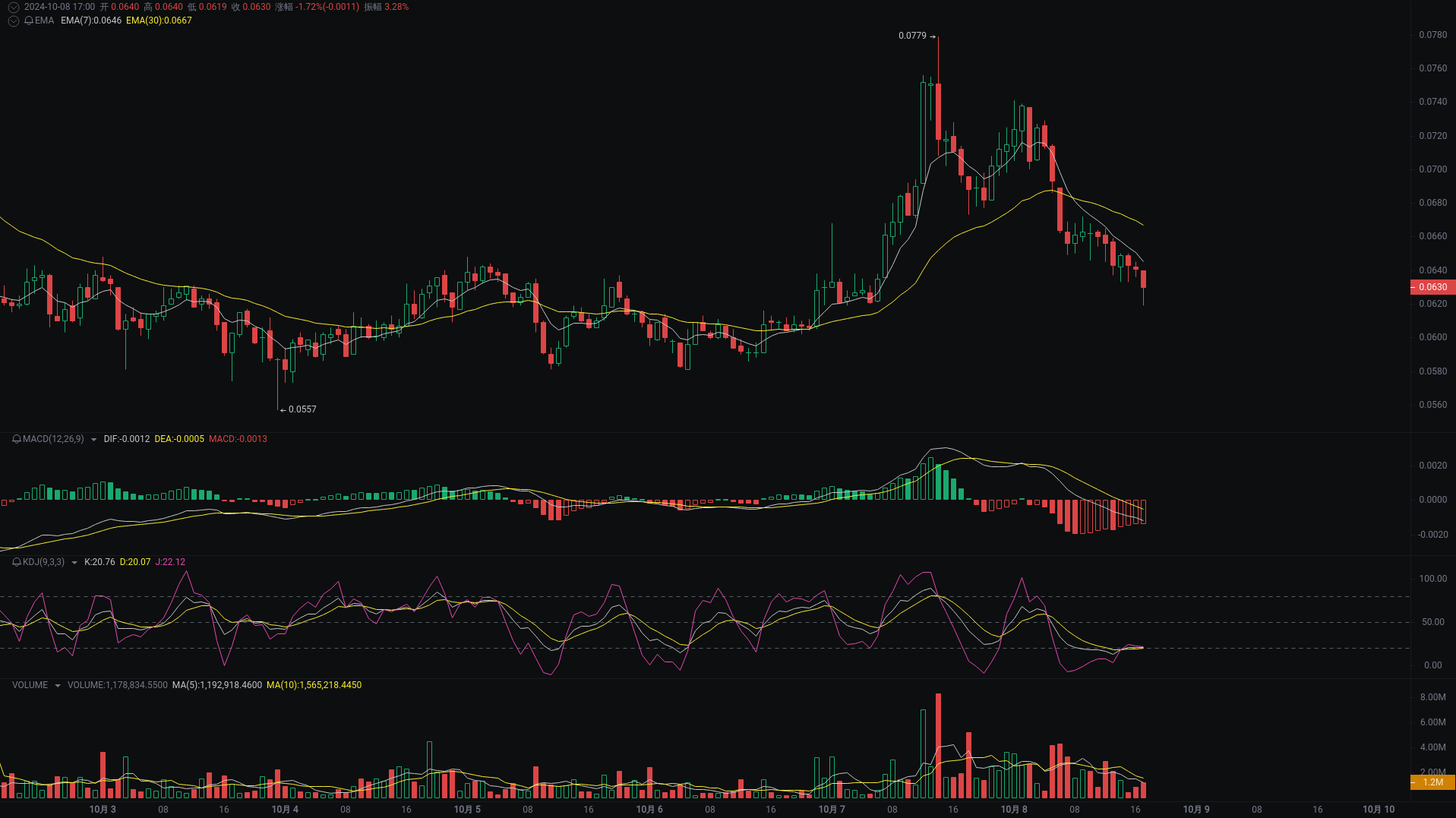 Little A's Evening Analysis: NEIROETH, SUI, BGB Market Analysis Coming_aicoin_Image1