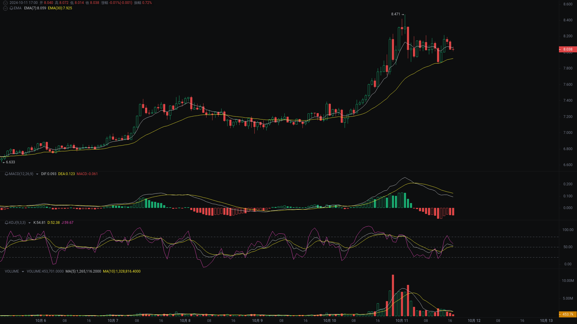 小A晚间分析：NEIROETH、UNI、SUI行情分析来袭_aicoin_图2