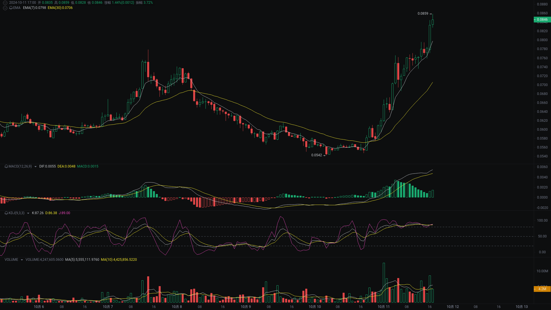 小A晚间分析：NEIROETH、UNI、SUI行情分析来袭_aicoin_图1
