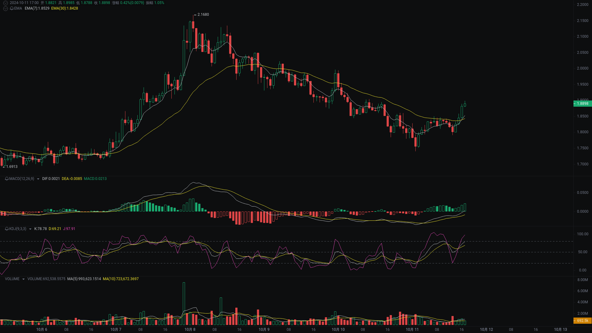 Little A's Evening Analysis: NEIROETH, UNI, SUI Market Analysis Coming_aicoin_Image3