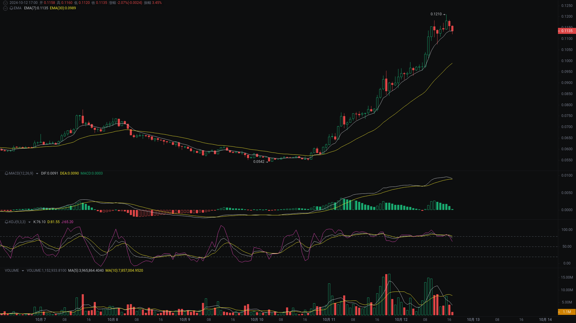 小A晚间分析：NEIROETH、SCR、SUI行情分析来袭_aicoin_图1
