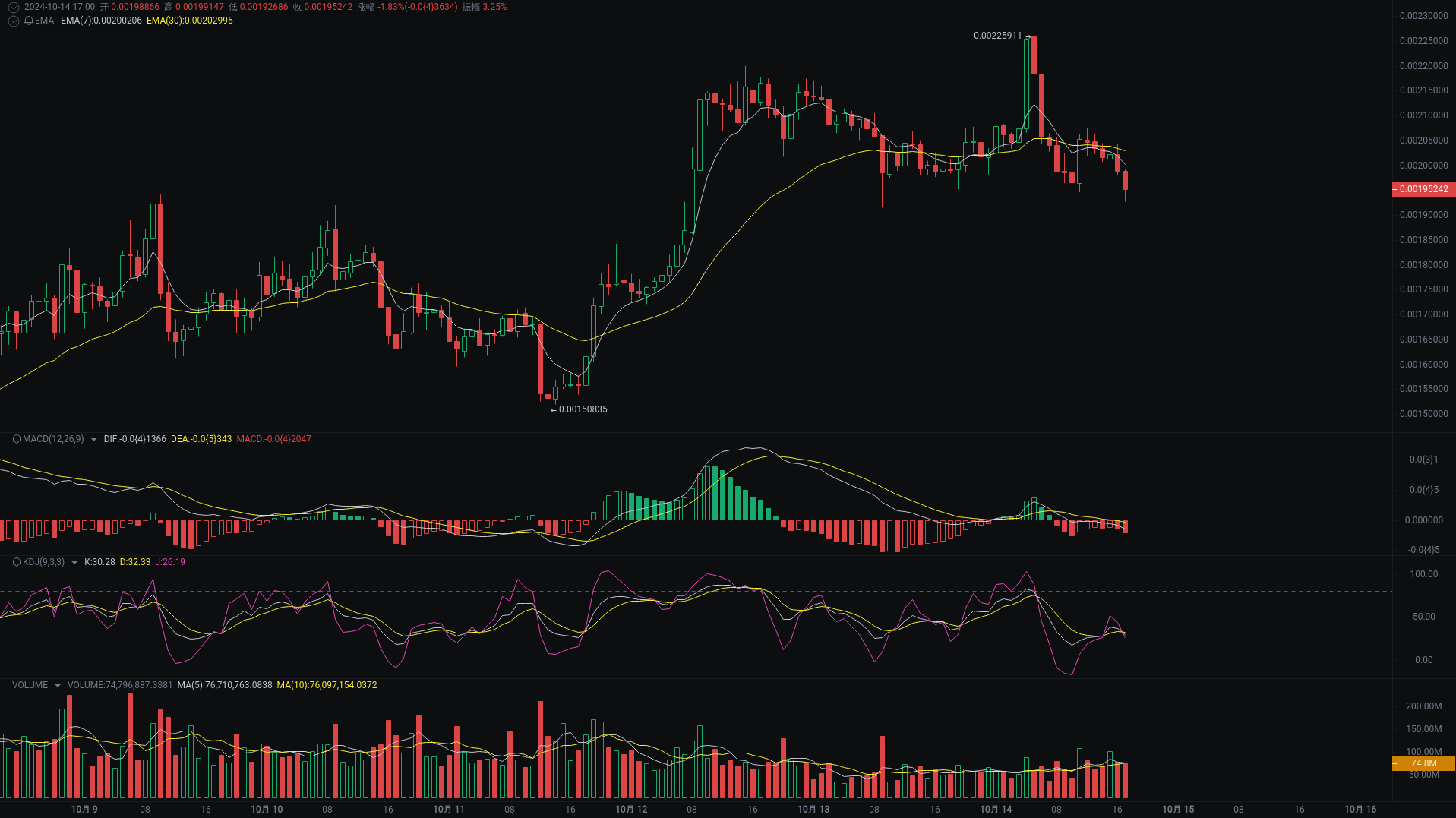 Little A's Evening Analysis: neirocto, SUI, bome Market Analysis Coming_aicoin_Image1