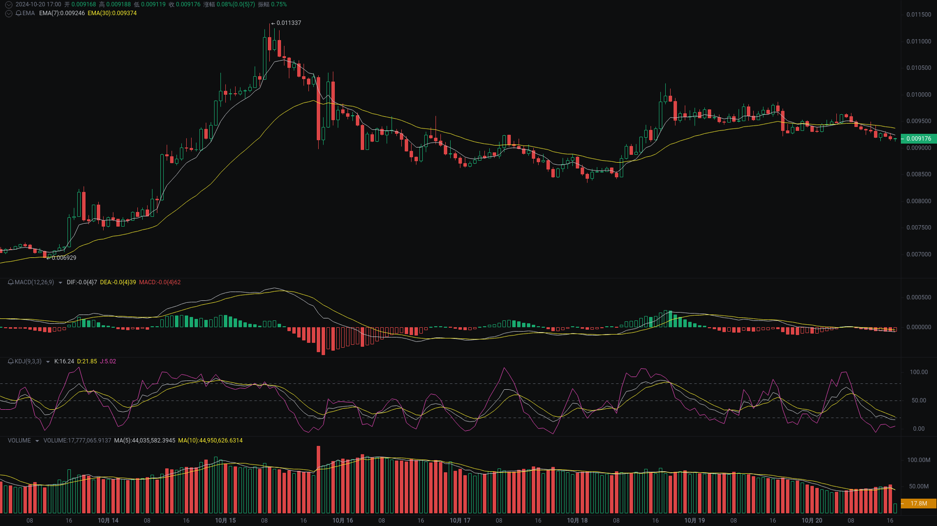 小A晚间分析：REEF、bome、WLD行情分析来袭_aicoin_图2