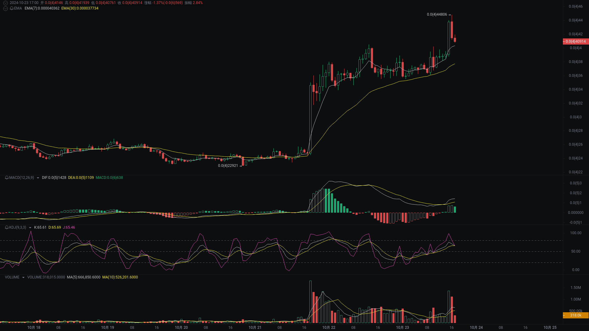 Little A's Evening Analysis: APE, CAT, APT Market Analysis Coming_aicoin_Image2