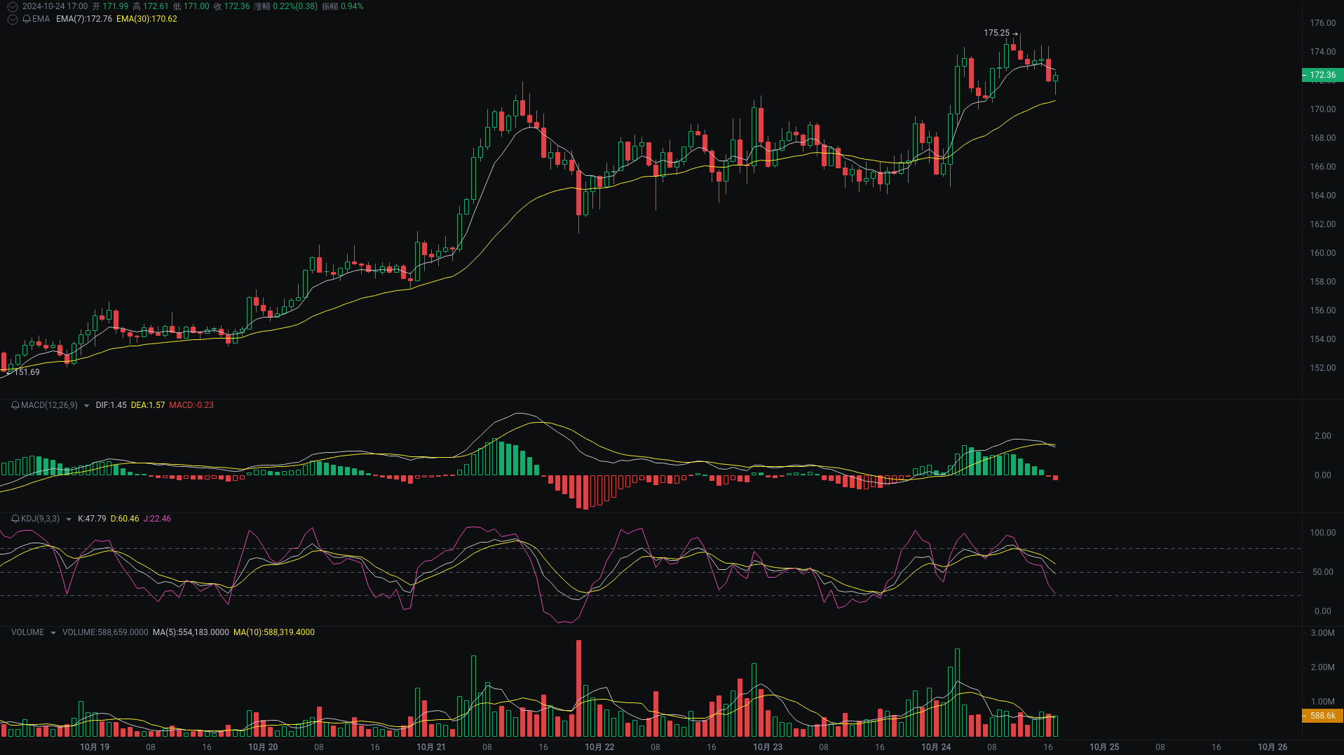 小A晚间分析：APE、goat、SOL行情分析来袭_aicoin_图3